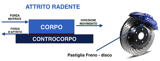 attrito_radente