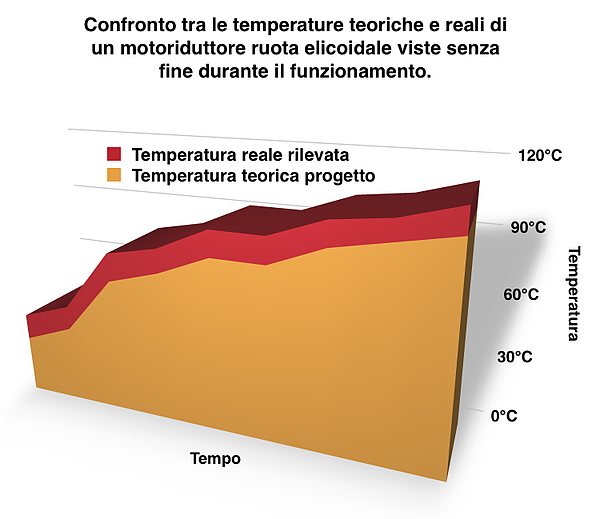 confronto_tra_temperature_reali_e_rilevata