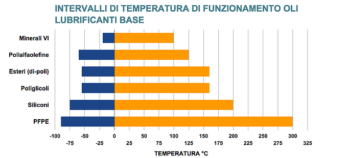 intervalli_temperatura_esercizio_oli_minerali_sintetici.png