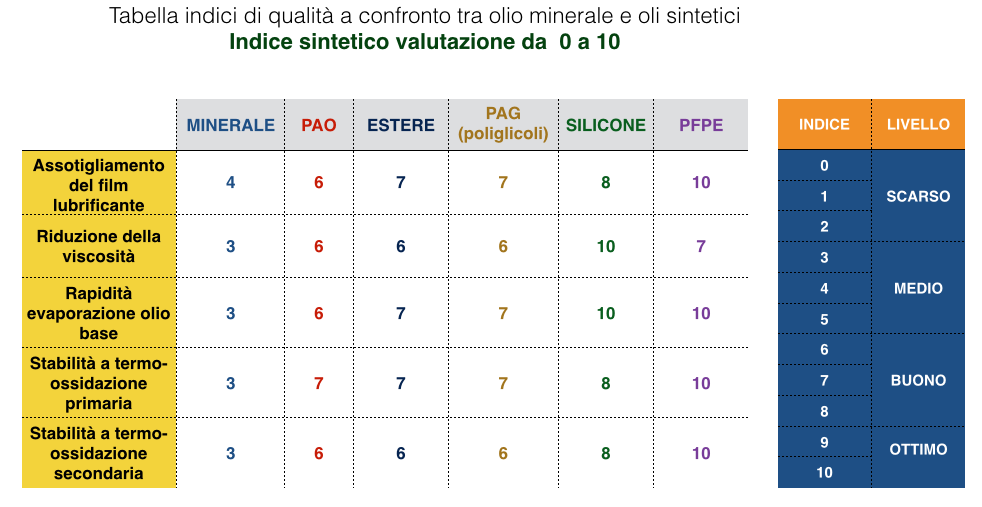 olio_minerale_olio_sintetico_a_confronto