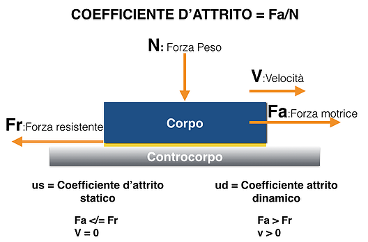 analisi_coefficiente_attrito