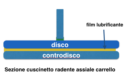 sezione_ralla_lubrificazione