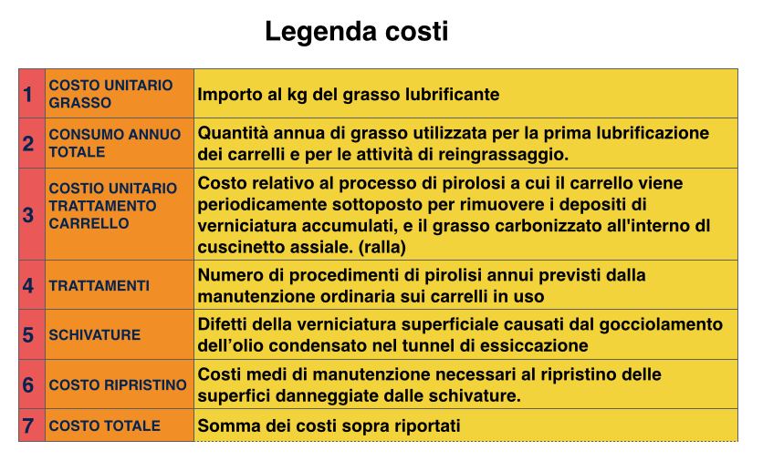legenda_costi_lubrificazione