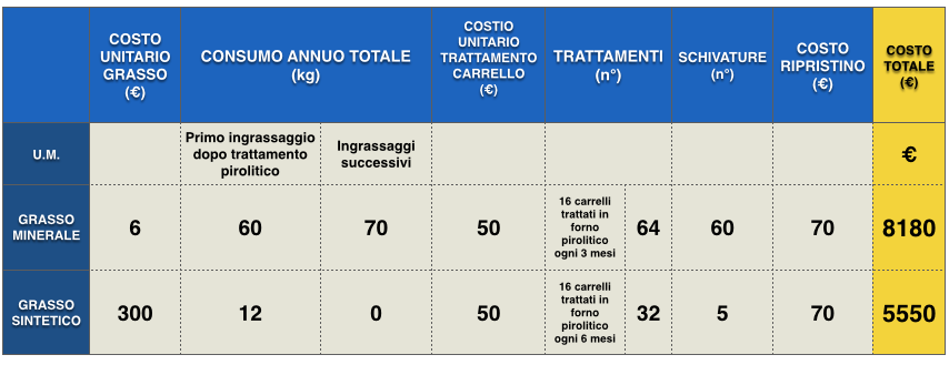 tabella_comparativa_confronto_grasso_minerale_grasso_sintetico.