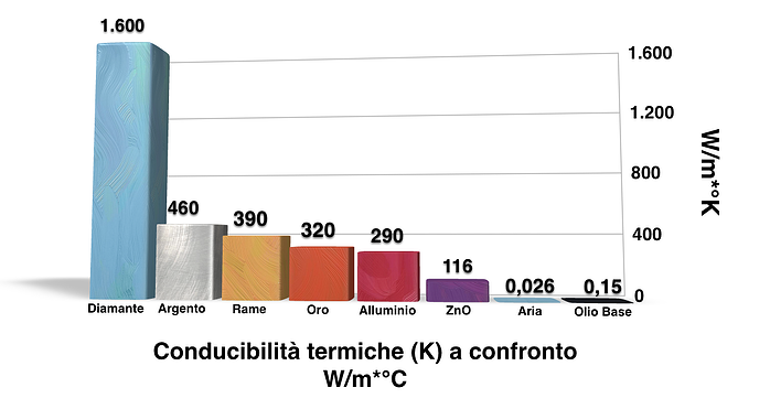 conducibilità_termiche_a_confronto