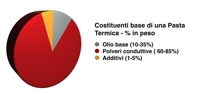 pasta_termica_composizione