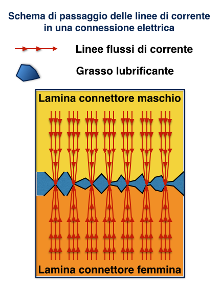 connettori_elettrici_superfici_a_contatto