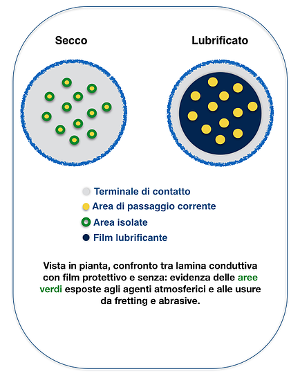 sezione_connettore_elettrico