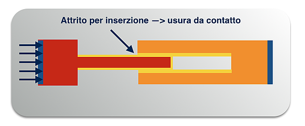 forze_di_inserzione_connettori_elettrici