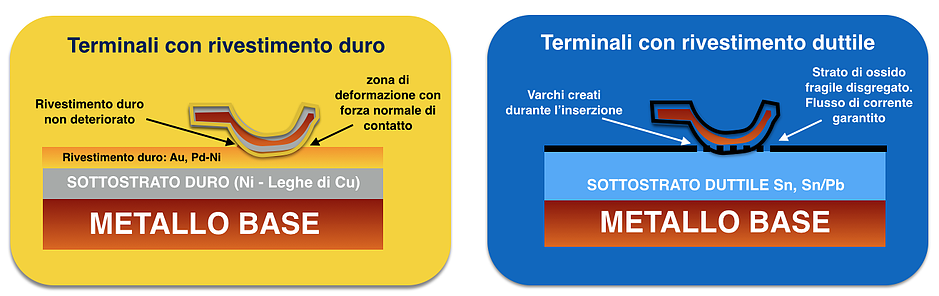 lamine_connettori_elettrici