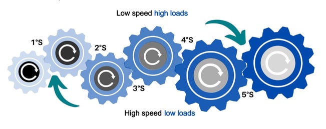 Greases and lubricating oils for geared motors