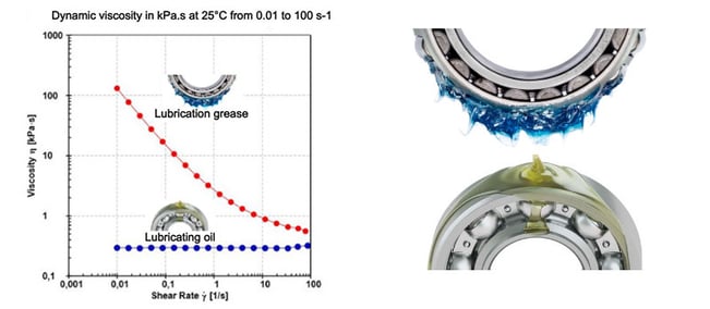 VELOCITY-FACTOR-AND-VISCOSITY