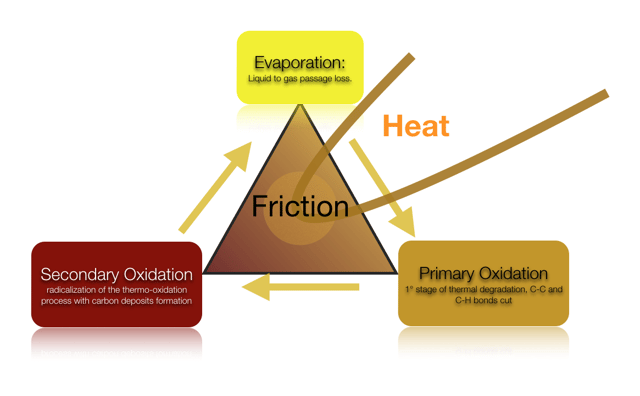evaporation_oxidation_primary_secondary.png