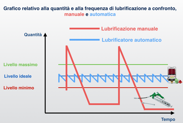 lubrificatori_automatici_confronto