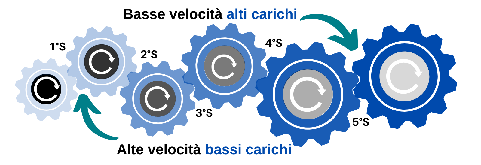 lubrificazione multistadio modello eterogeneo