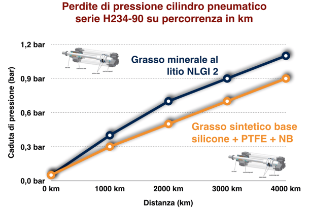 lubrificazione_cilindro_pneumatico_minerale_e_sintetico.png