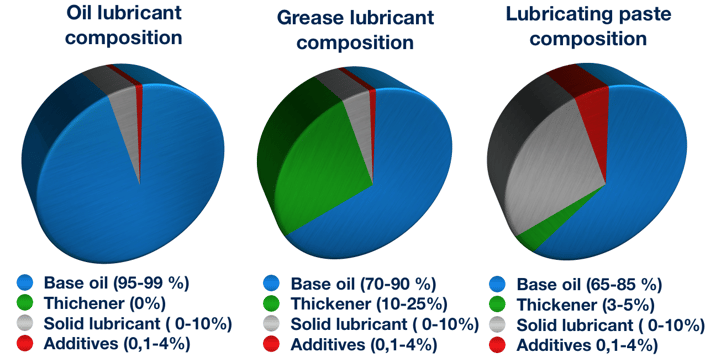 oil_grease_paste_lubricant_composition_.png